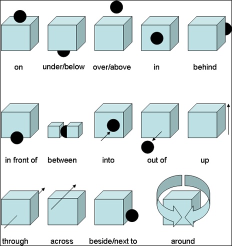 Prepositions for time and - Ieltsanswers