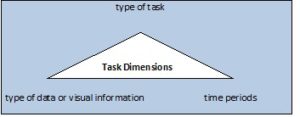 3-types-task-one-ielts