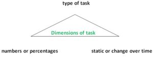 task 1 acedmic reports task dimensions